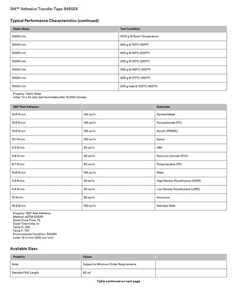 ESI Ribbed Rectangle EPDM Rubber Seal .187” H 500” W 25’ L w/3M Acrylic Tape